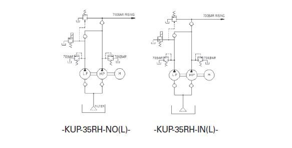 Hydraulic tools and system